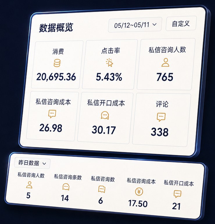 小红书聚光广告投放数据后台截图
